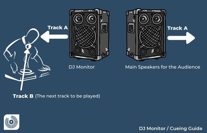 DJ Cuing with DJ Monitors