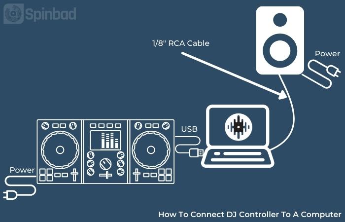 Connecting DJ Controller To A Computer 2