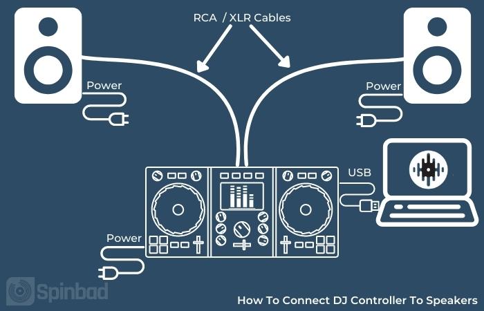 DJ Controller To Speakers and computer 1