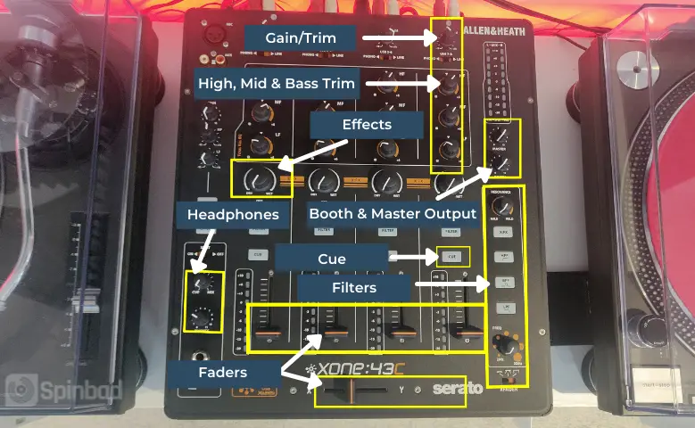 4 Channel DJ Mixer Controls And Features