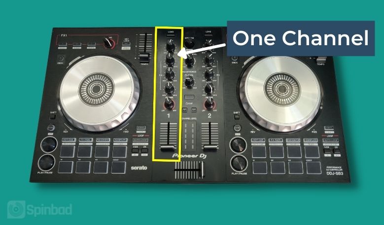 One Channel on a DJ Controller
