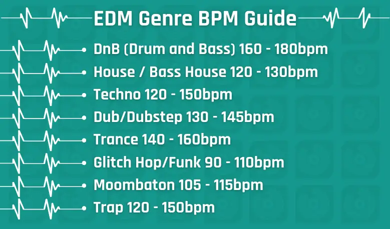 EDM Genre BPM Guide